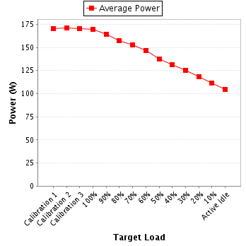 Power details for pwr1