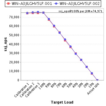 Graph of per-instance results