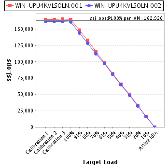 Graph of per-instance results
