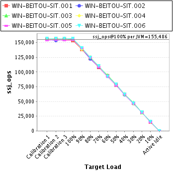 Graph of per-instance results