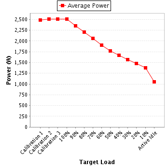 Power details for pwr1