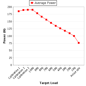 Power details for pwr1