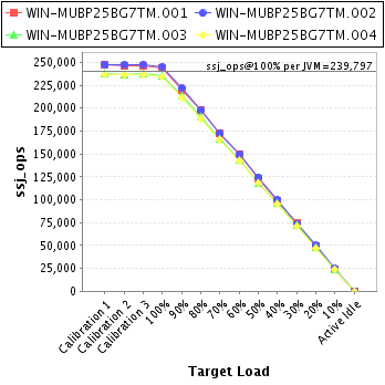 Graph of per-instance results