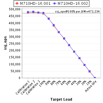 Graph of per-instance results