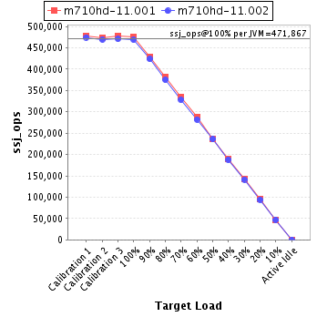 Graph of per-instance results