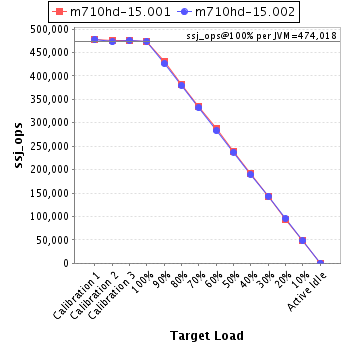 Graph of per-instance results