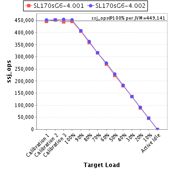 Graph of per-instance results