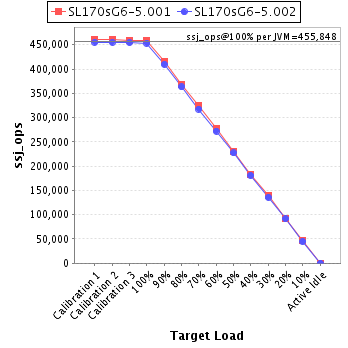 Graph of per-instance results