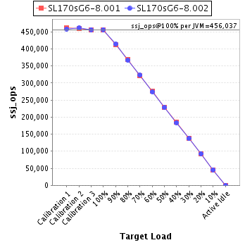Graph of per-instance results
