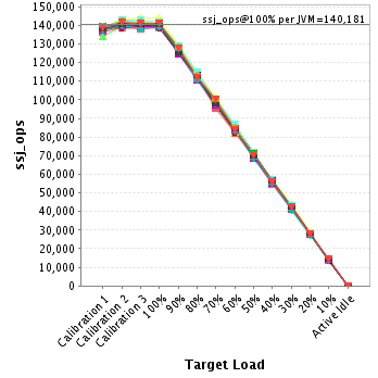 Graph of per-instance results