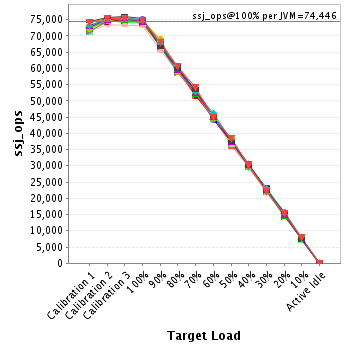 Graph of per-instance results