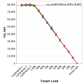 Graph of per-instance results