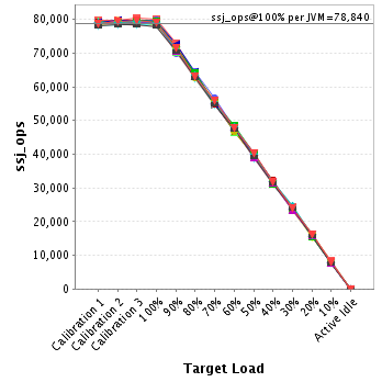 Graph of per-instance results