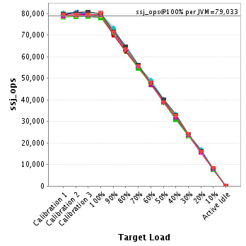 Graph of per-instance results