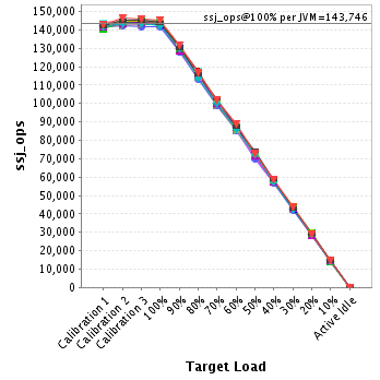 Graph of per-instance results