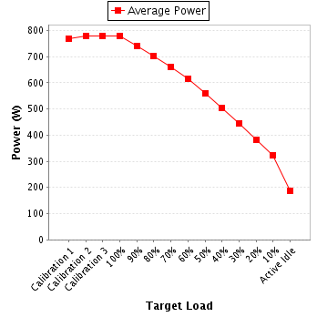 Power details for pwr1