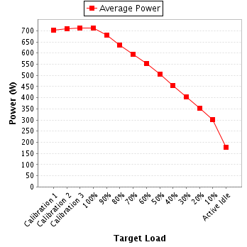 Power details for pwr1