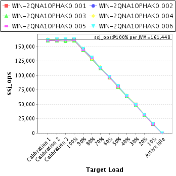 Graph of per-instance results