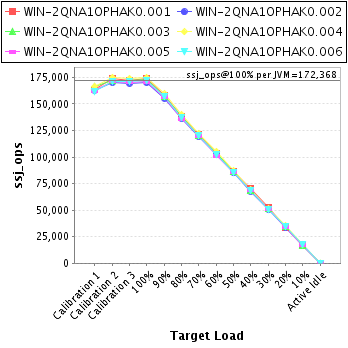 Graph of per-instance results