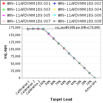 Graph of per-instance results