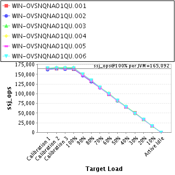 Graph of per-instance results