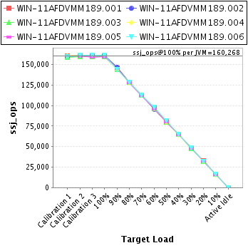 Graph of per-instance results