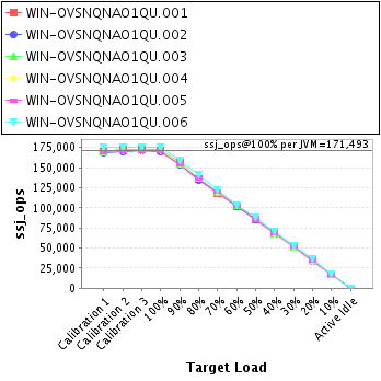 Graph of per-instance results