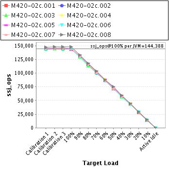 Graph of per-instance results