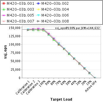 Graph of per-instance results