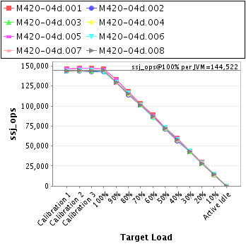Graph of per-instance results