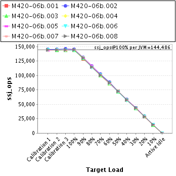 Graph of per-instance results
