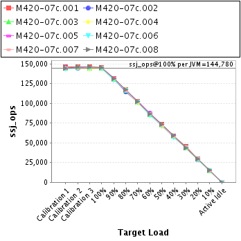 Graph of per-instance results