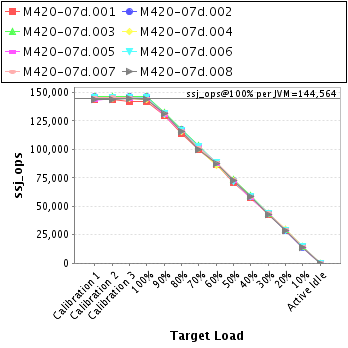 Graph of per-instance results