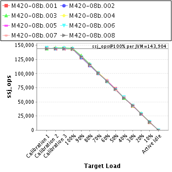 Graph of per-instance results