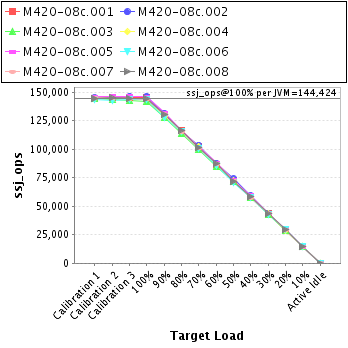 Graph of per-instance results