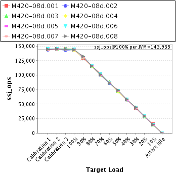 Graph of per-instance results