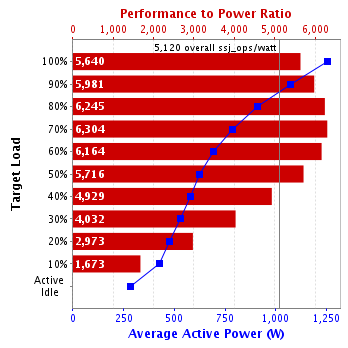 Graph of results