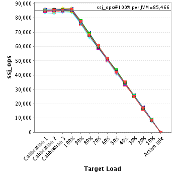 Graph of per-instance results