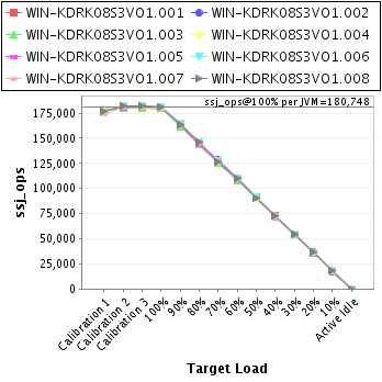 Graph of per-instance results