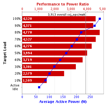 Graph of results