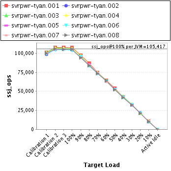 Graph of per-instance results