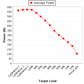 Power details for pwr1