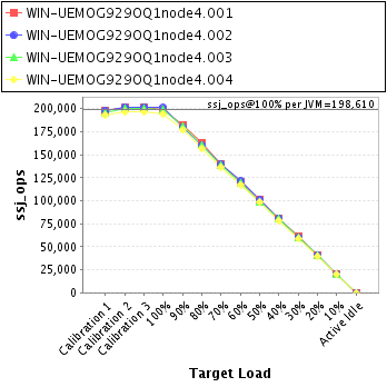 Graph of per-instance results