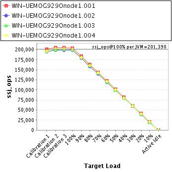 Graph of per-instance results