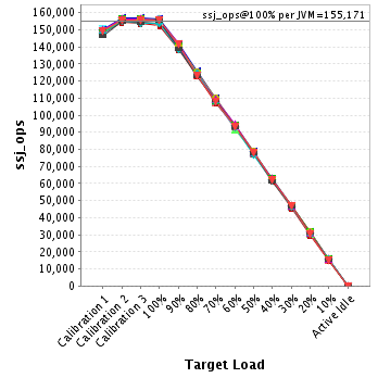 Graph of per-instance results