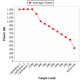 Power details for pwr1