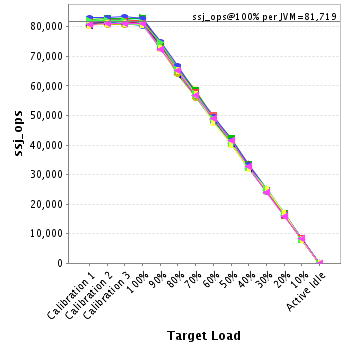 Graph of per-instance results