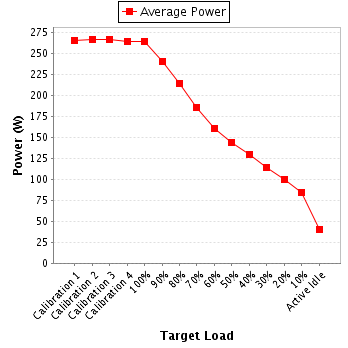 Power details for pwr1