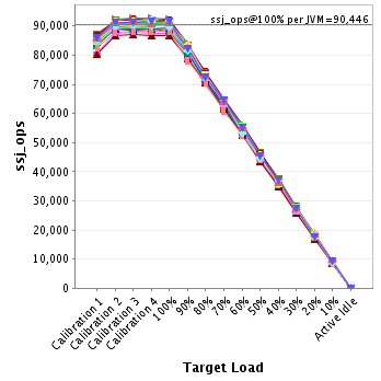 Graph of per-instance results