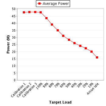 Power details for pwr1